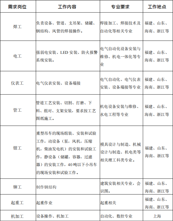 1617328904380300.png 表格.png